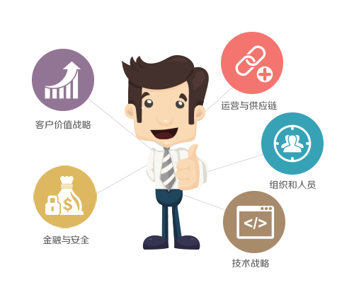 战略转型与业务分析.jpg